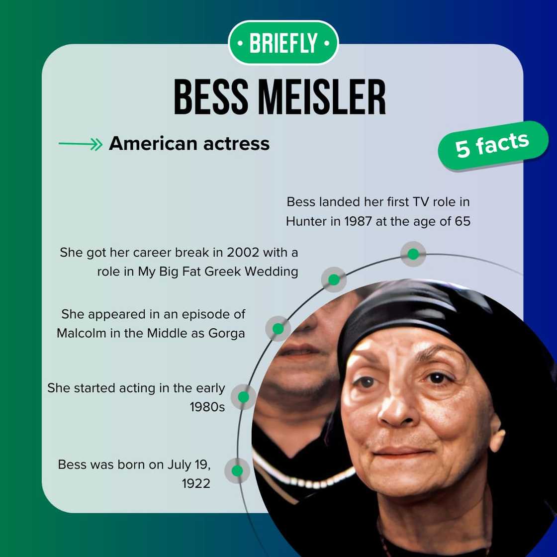 Bess Meisler's facts Bess Meisler's facts