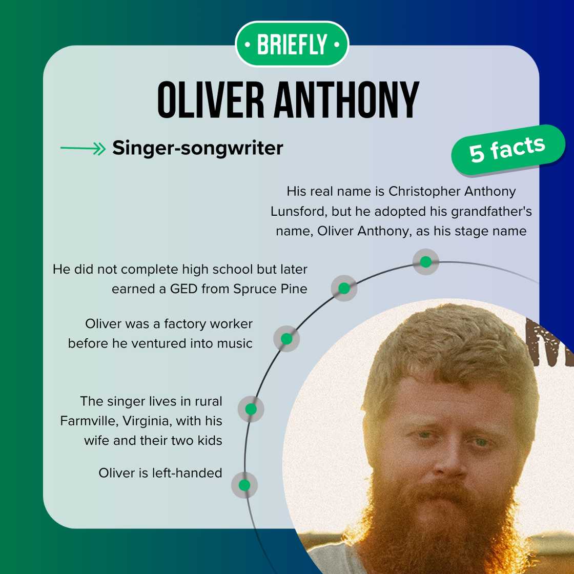 Oliver Anthony facts Oliver Anthony facts