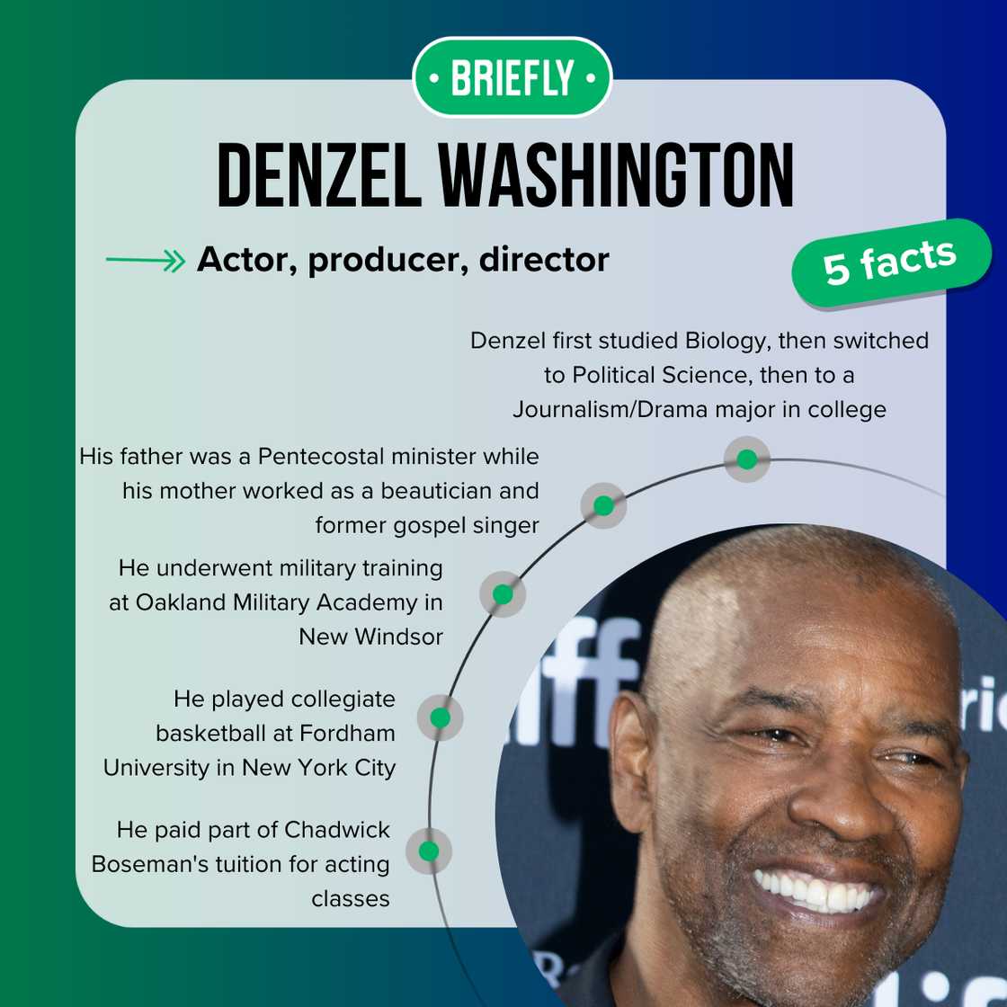 Denzel Washington facts Denzel Washington facts