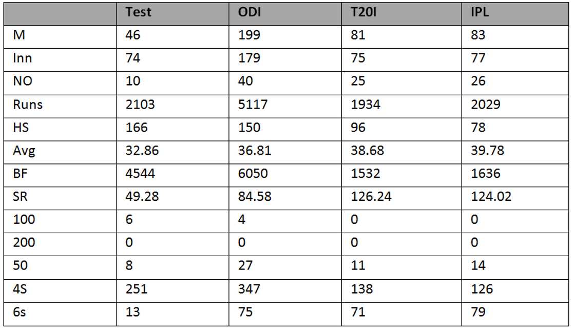 JP Duminy stats