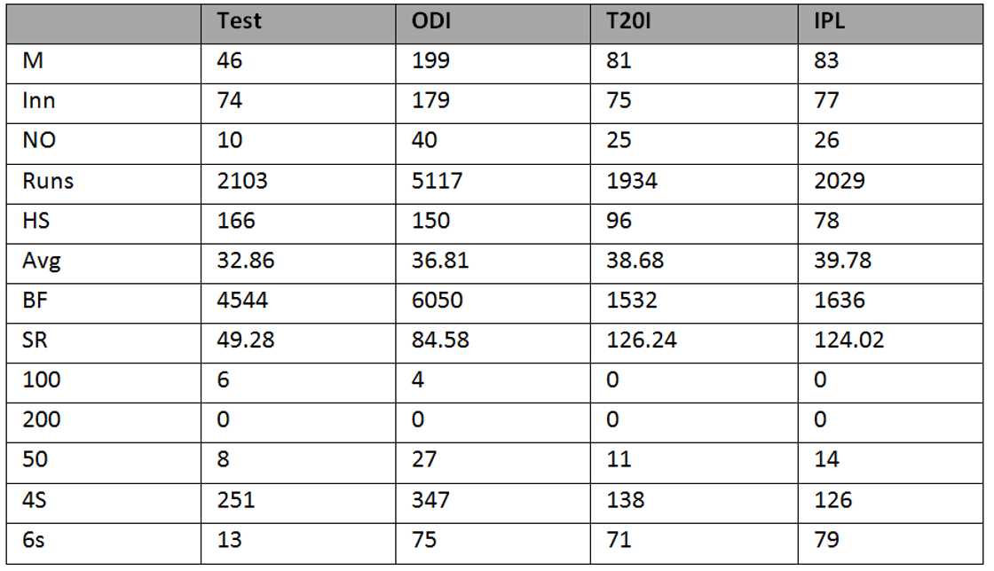 JP Duminy stats JP Duminy stats