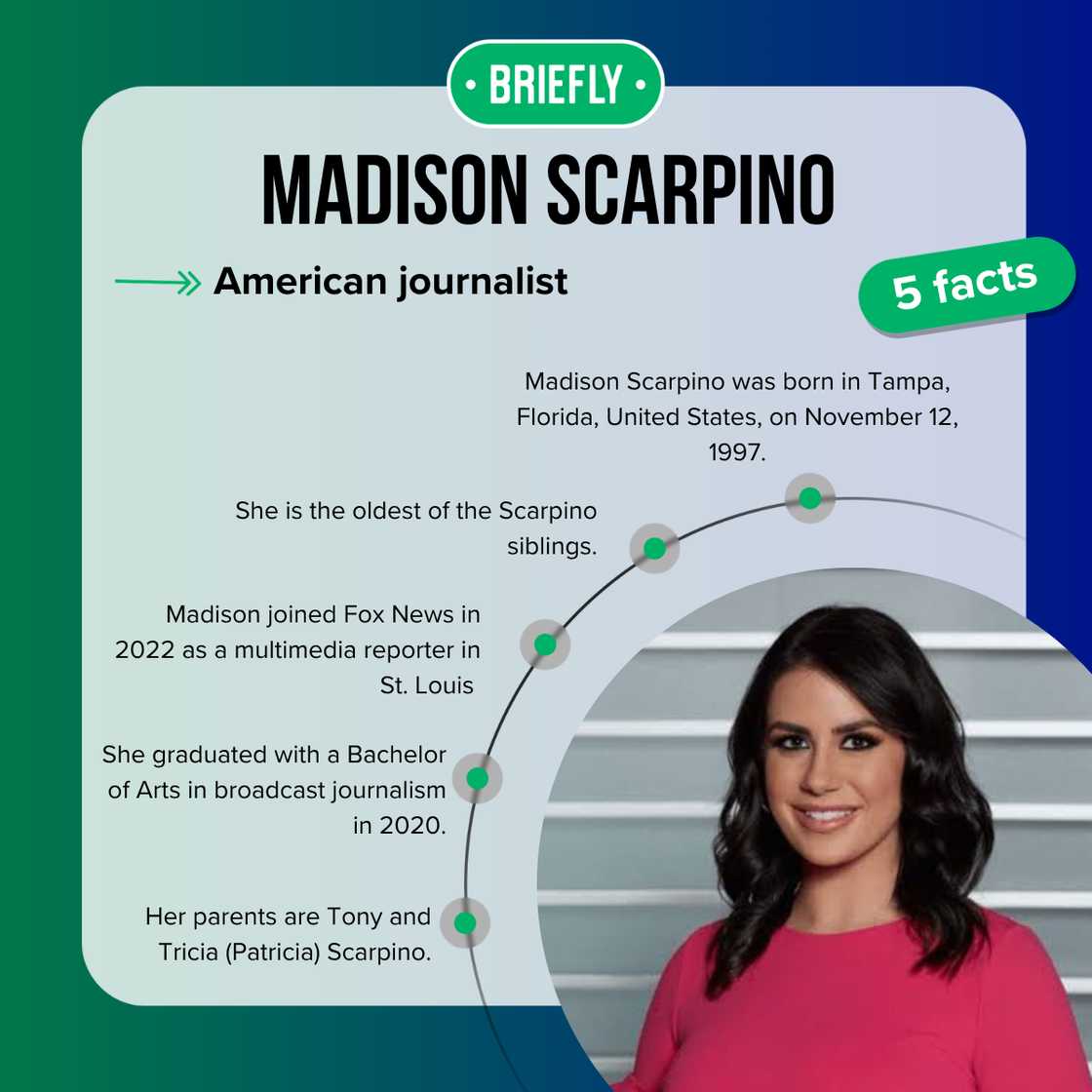 Five facts about Madison Scarpino Five facts about Madison Scarpino