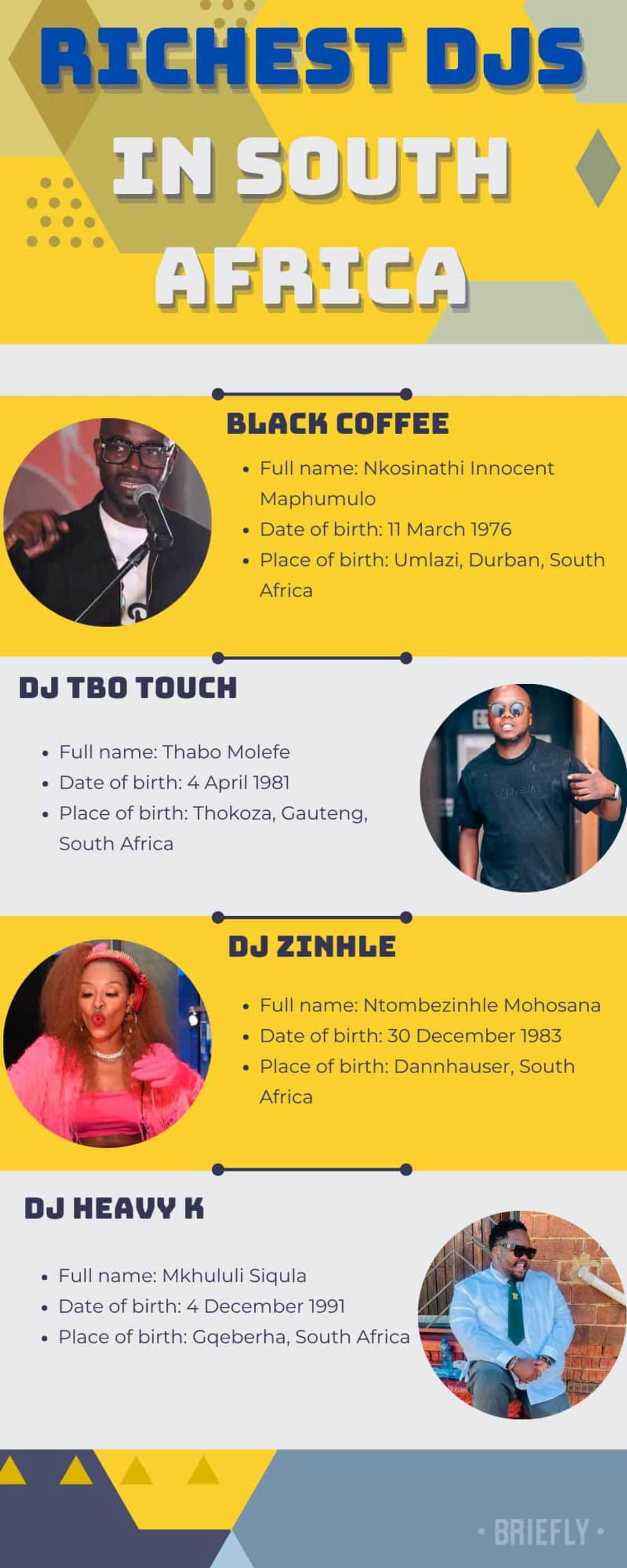 Richest DJs in South Africa and their net worth Richest DJs in South Africa and their net worth