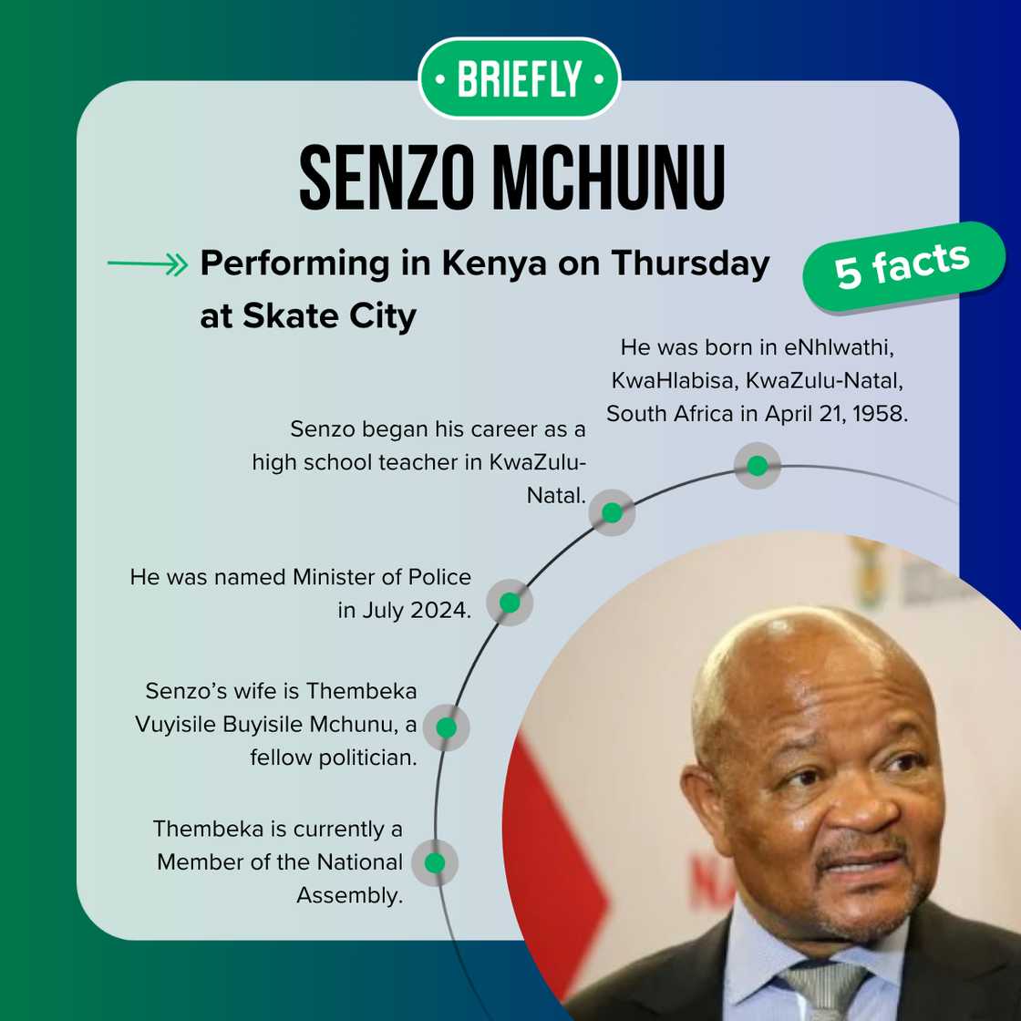 Five facts about Senzo Mchunu