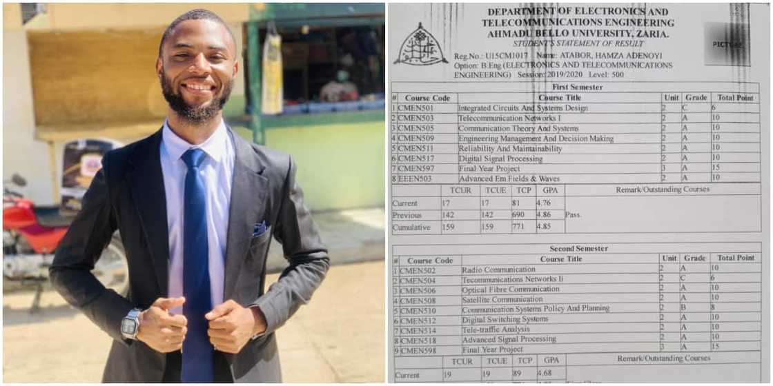 Reactions as young man finishes from prestigious Nigerian university with an almost perfect CGPA, shows off his result Reactions as young man finishes from prestigious Nigerian university with an almost perfect CGPA, shows off his result