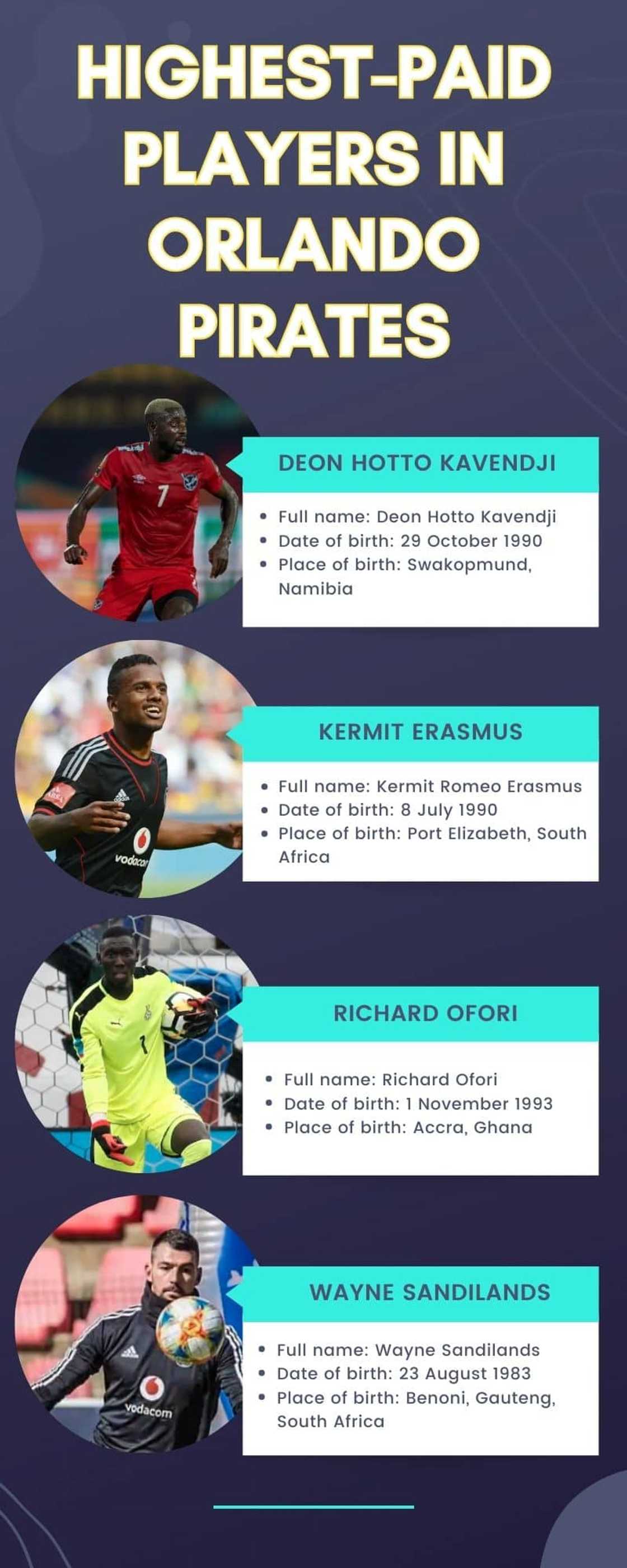 Highest-paid players in Orlando Pirates Highest-paid players in Orlando Pirates