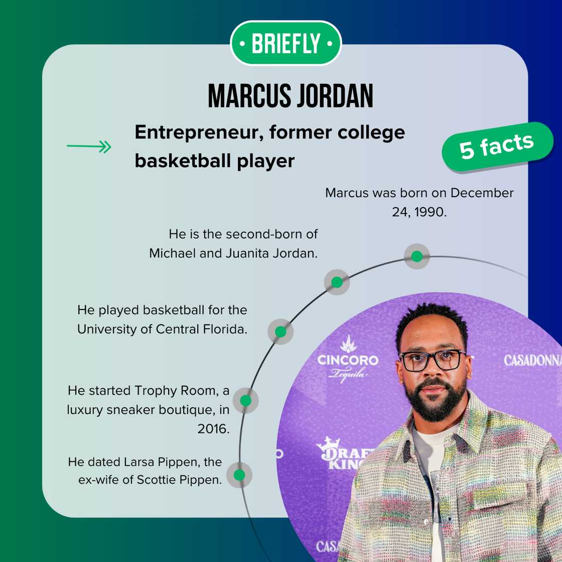 Facts about Marcus Jordan