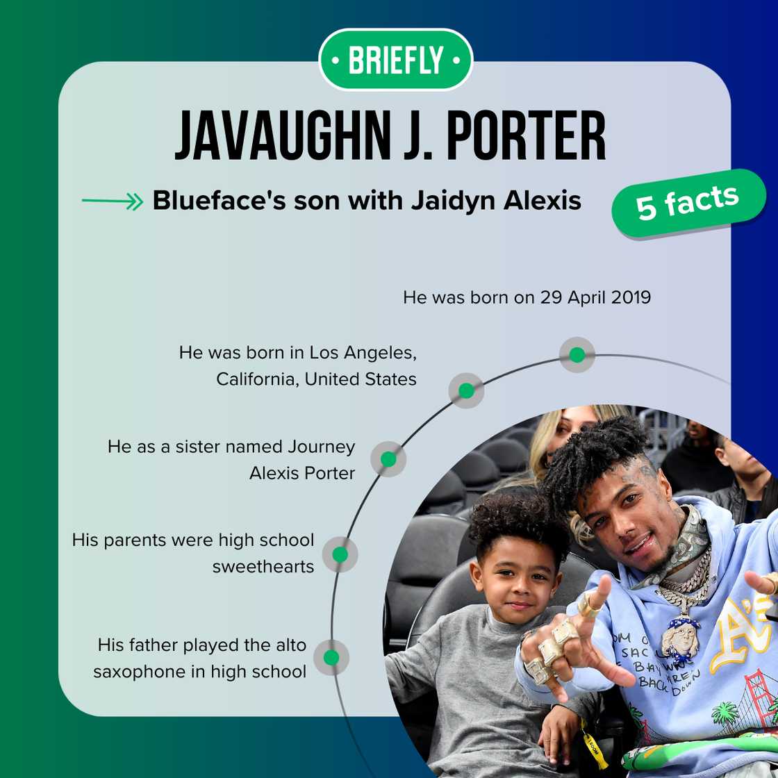 Top-5 facts about Javaughn J. Porter