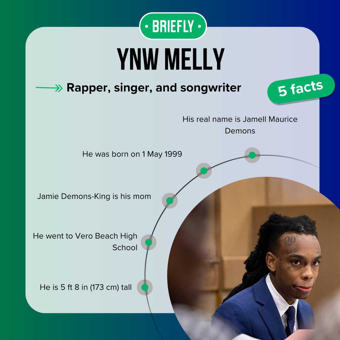 Top-5 facts about YNW Melly Top-5 facts about YNW Melly