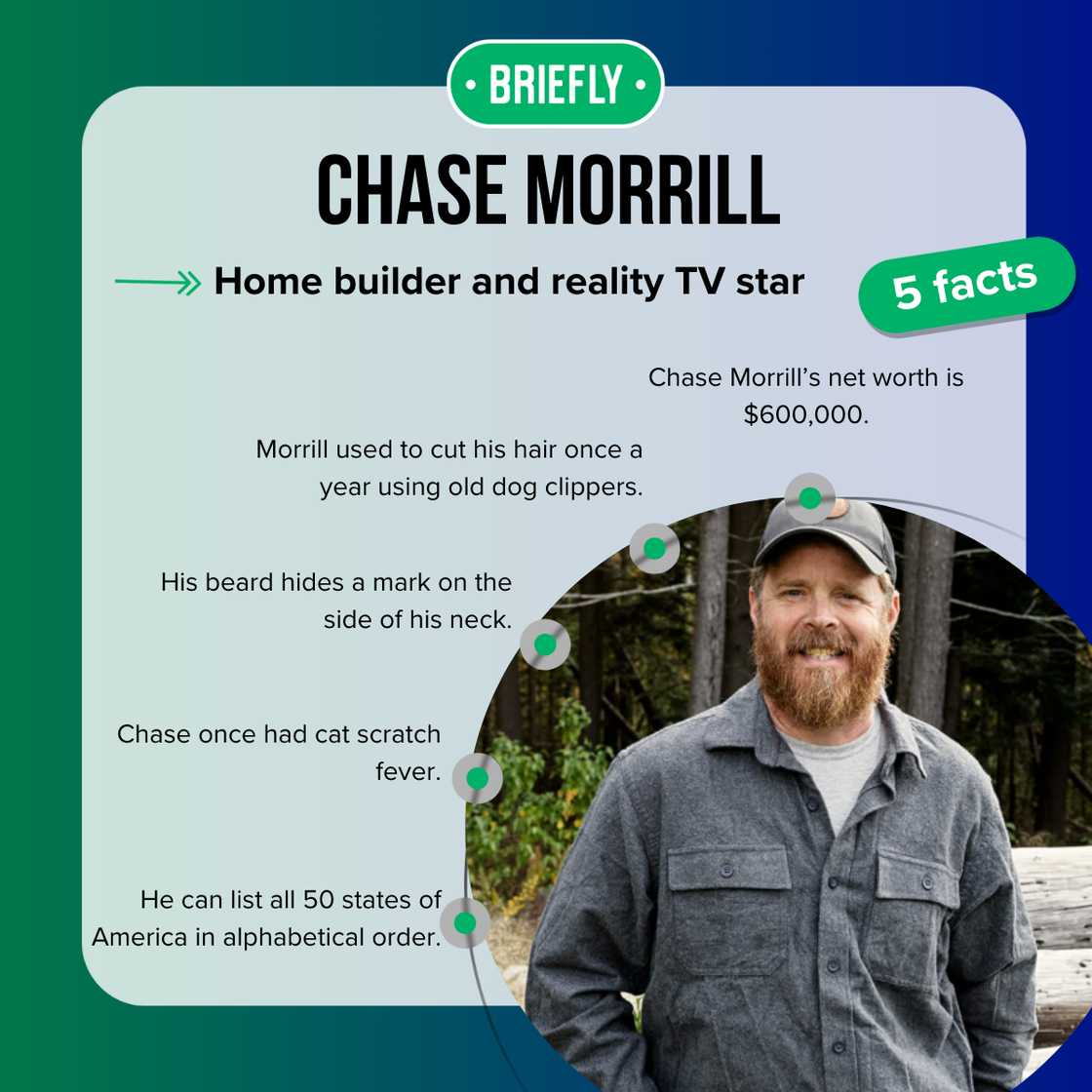 Chase Morrill's five facts Chase Morrill's five facts