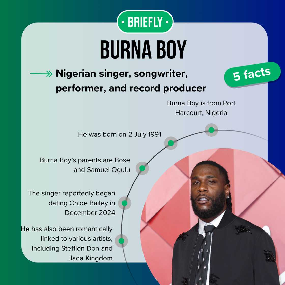 Fast five facts about Burna Boy.