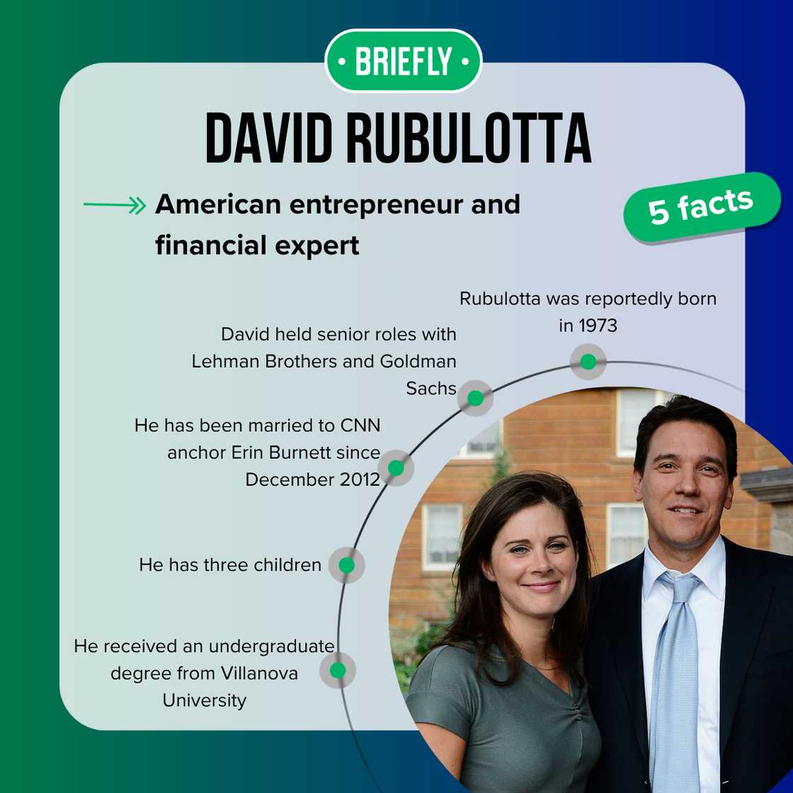 Fast facts about David Rubulotta. Fast facts about David Rubulotta.