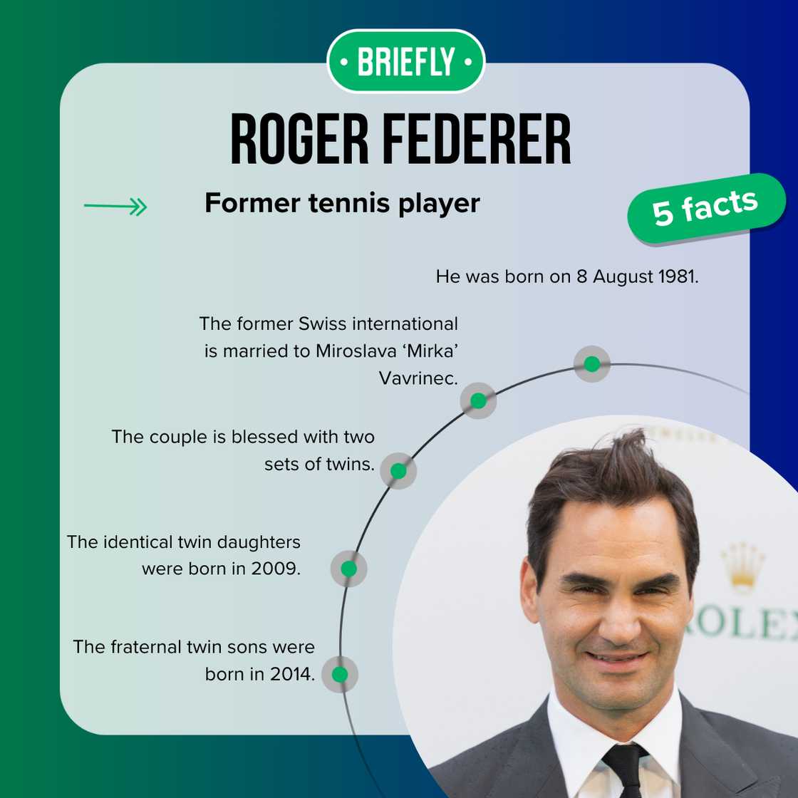 Facts about Roger Federer