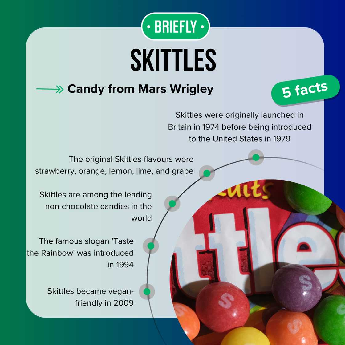 Facts about Skittles Facts about Skittles
