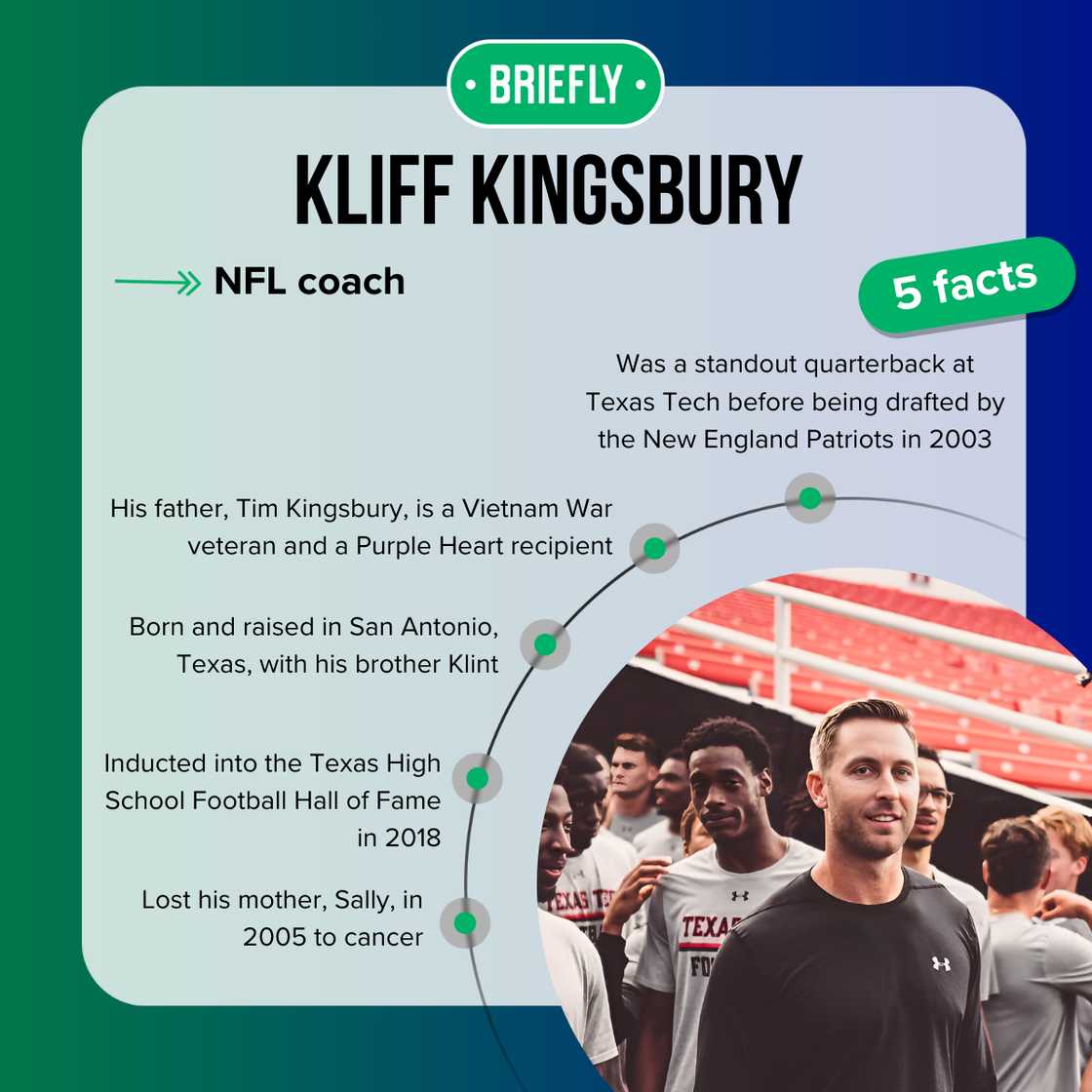 Kliff Kingsbury's facts Kliff Kingsbury's facts