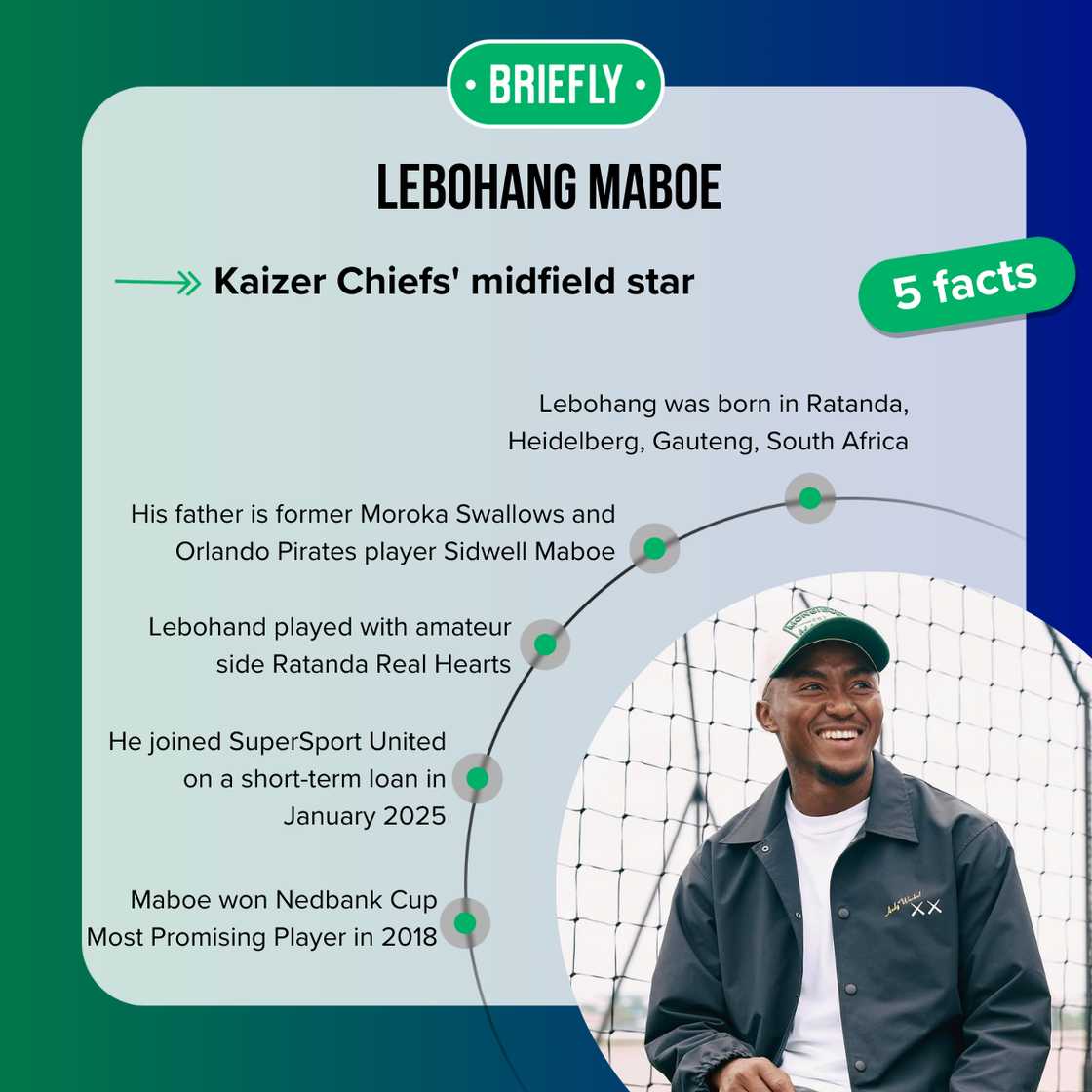 Facts about Lebohang Maboe