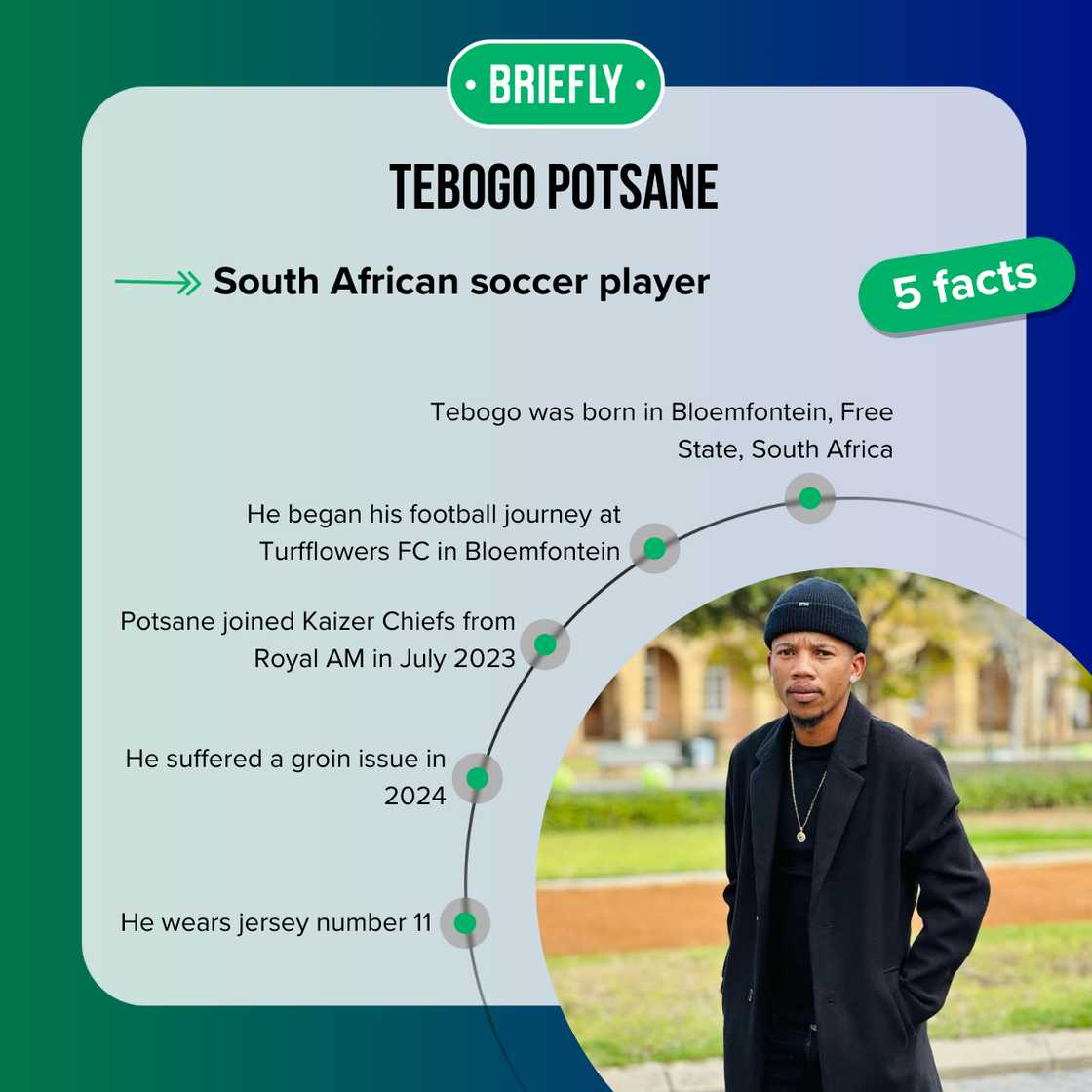 Facts about Tebogo Potsane Facts about Tebogo Potsane