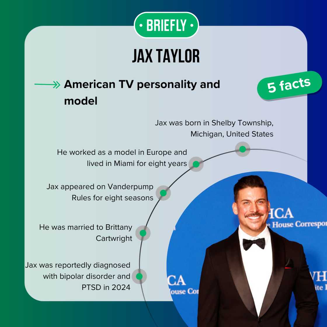 Facts about Jax Taylor
