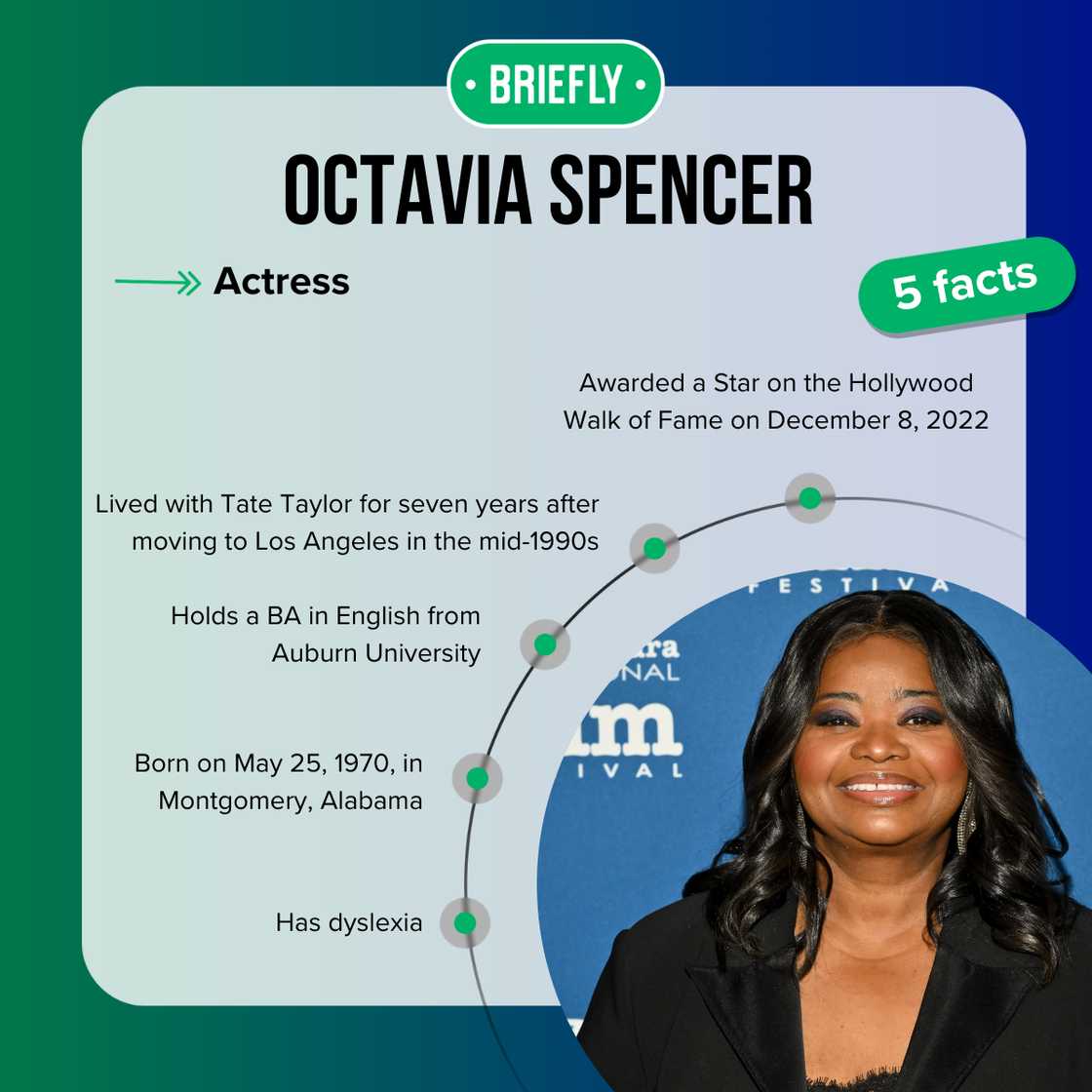 Octavia Spencer's facts