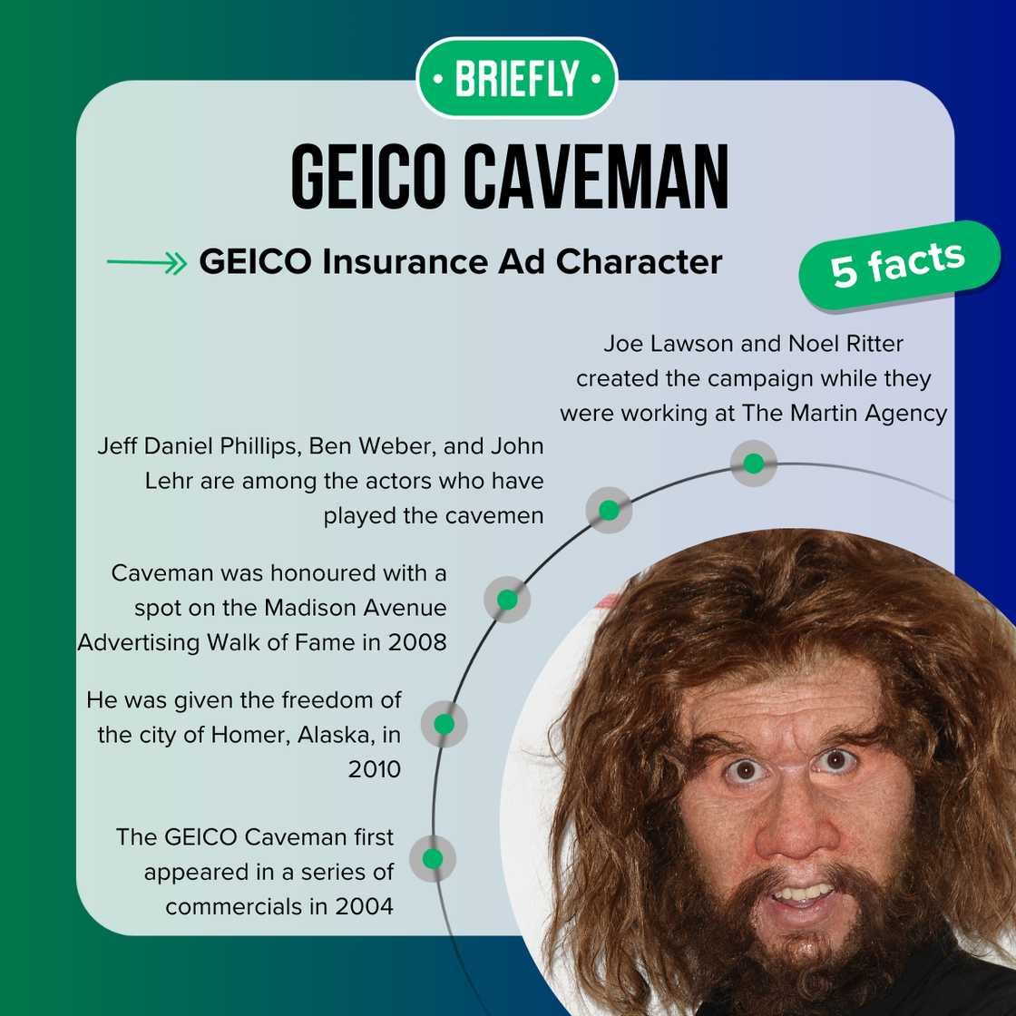 GEICO Caveman facts