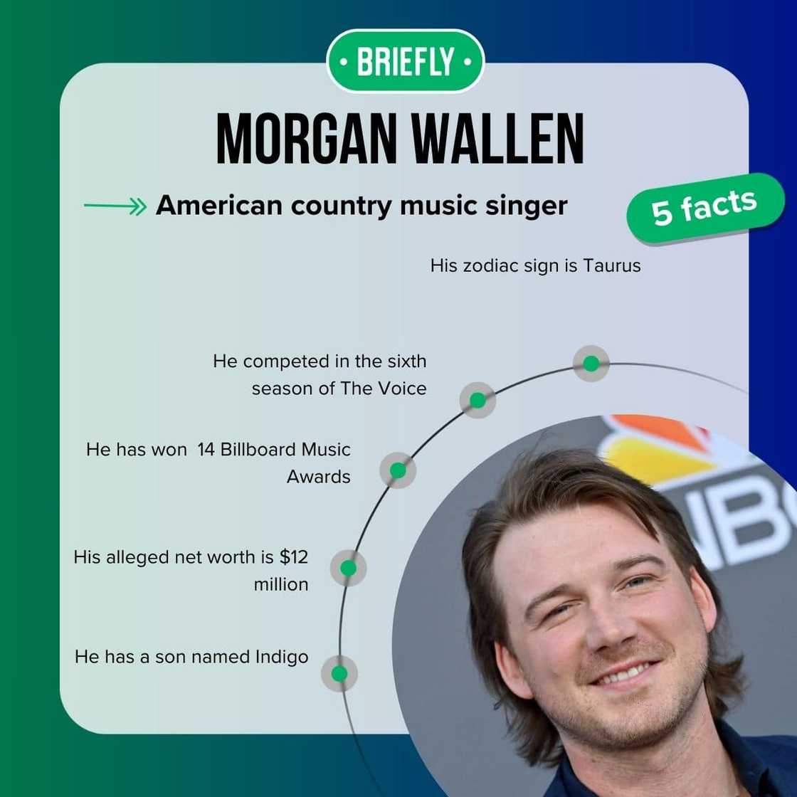 Morgan Wallen's facts Morgan Wallen's facts