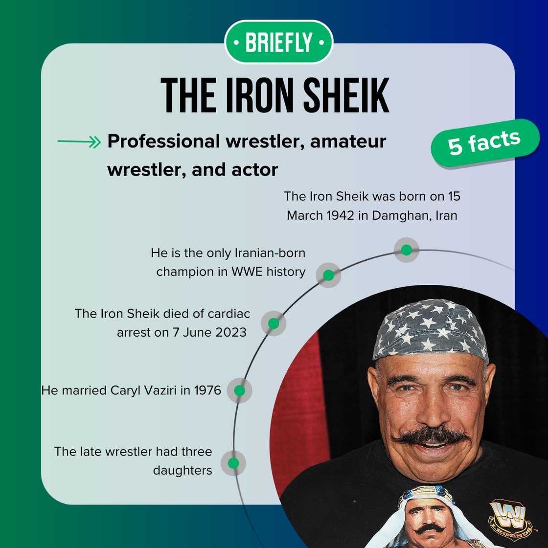 Five fast facts about Iron Sheik. Five fast facts about Iron Sheik.
