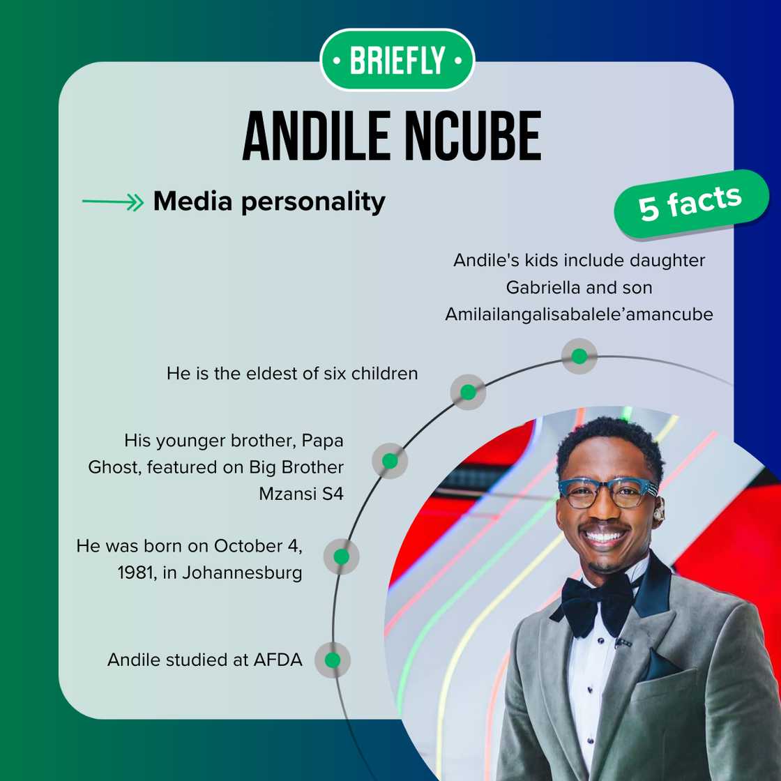 Andile Ncube's facts Andile Ncube's facts