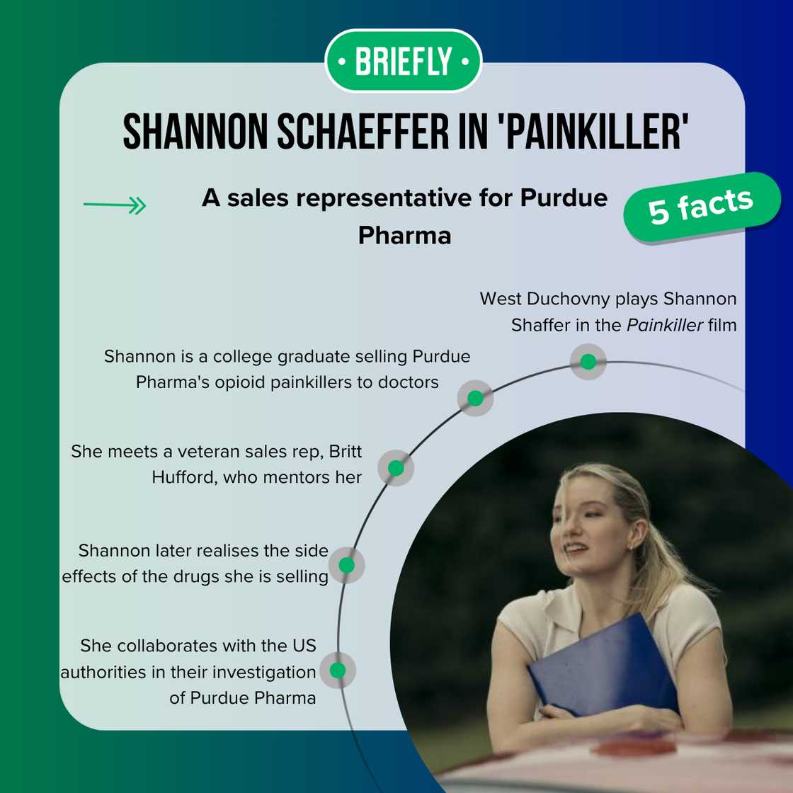 Facts about Shannon Shaffer