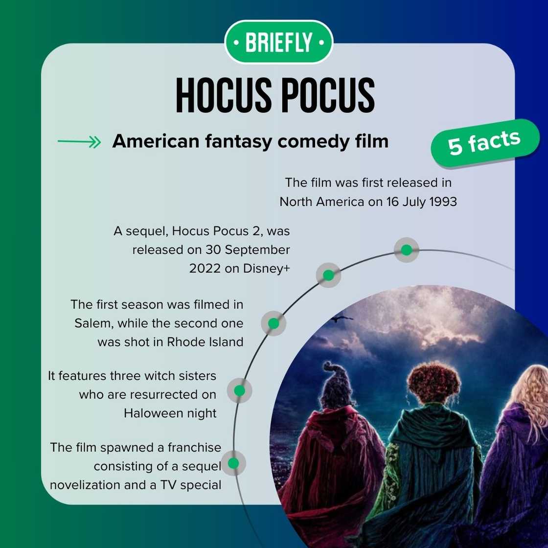 Hocus Pocus' facts Hocus Pocus' facts