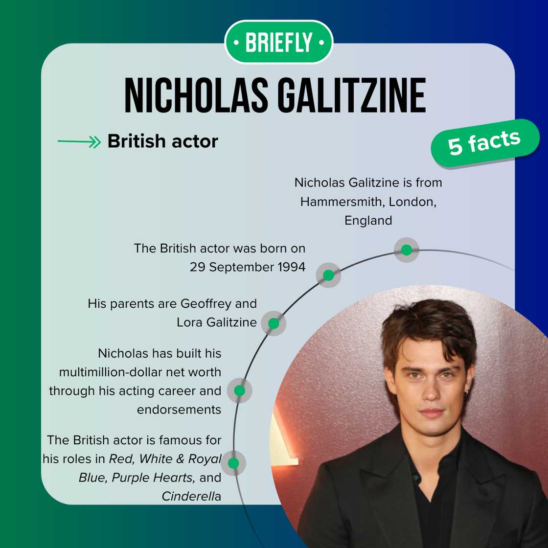 Fast five facts about Nicholas Galitzine. Fast five facts about Nicholas Galitzine.