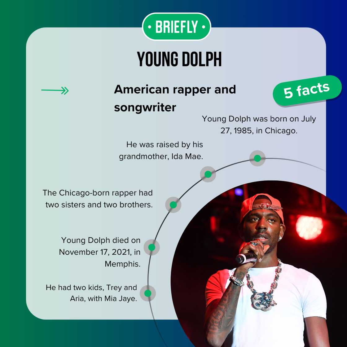 Facts about Young Dolph