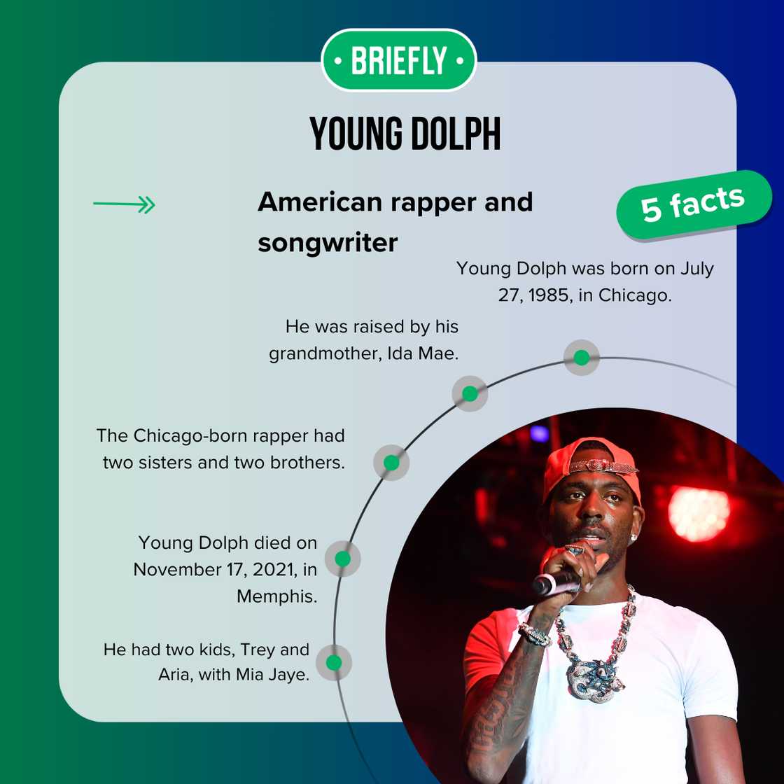 Facts about Young Dolph Facts about Young Dolph