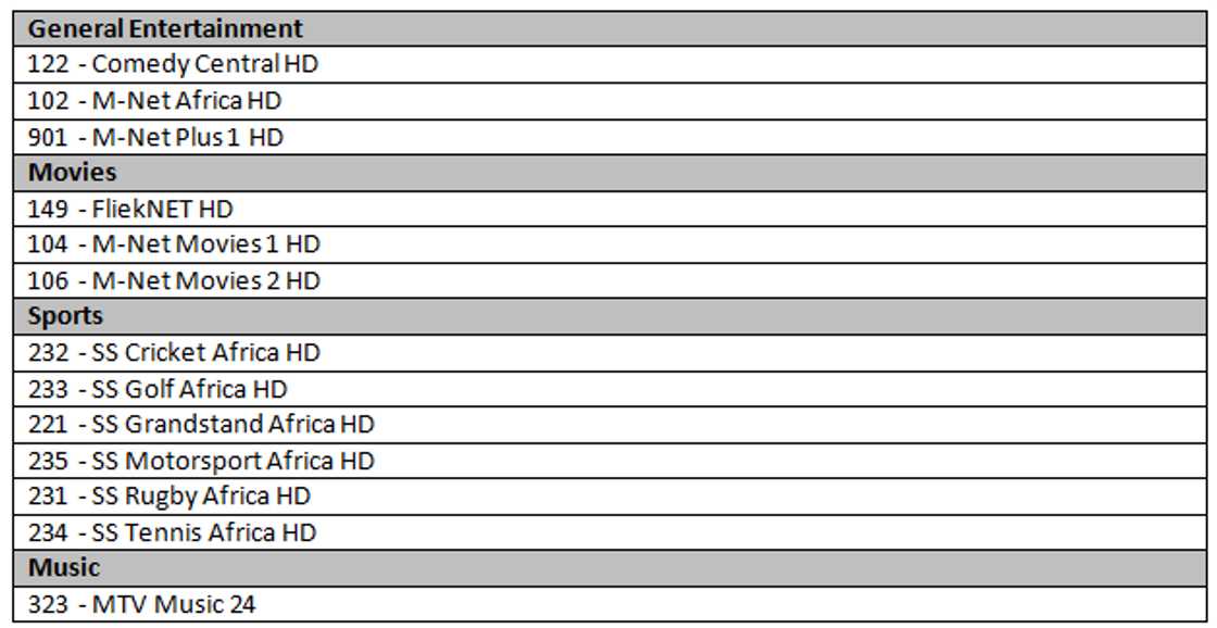 dstv botswana