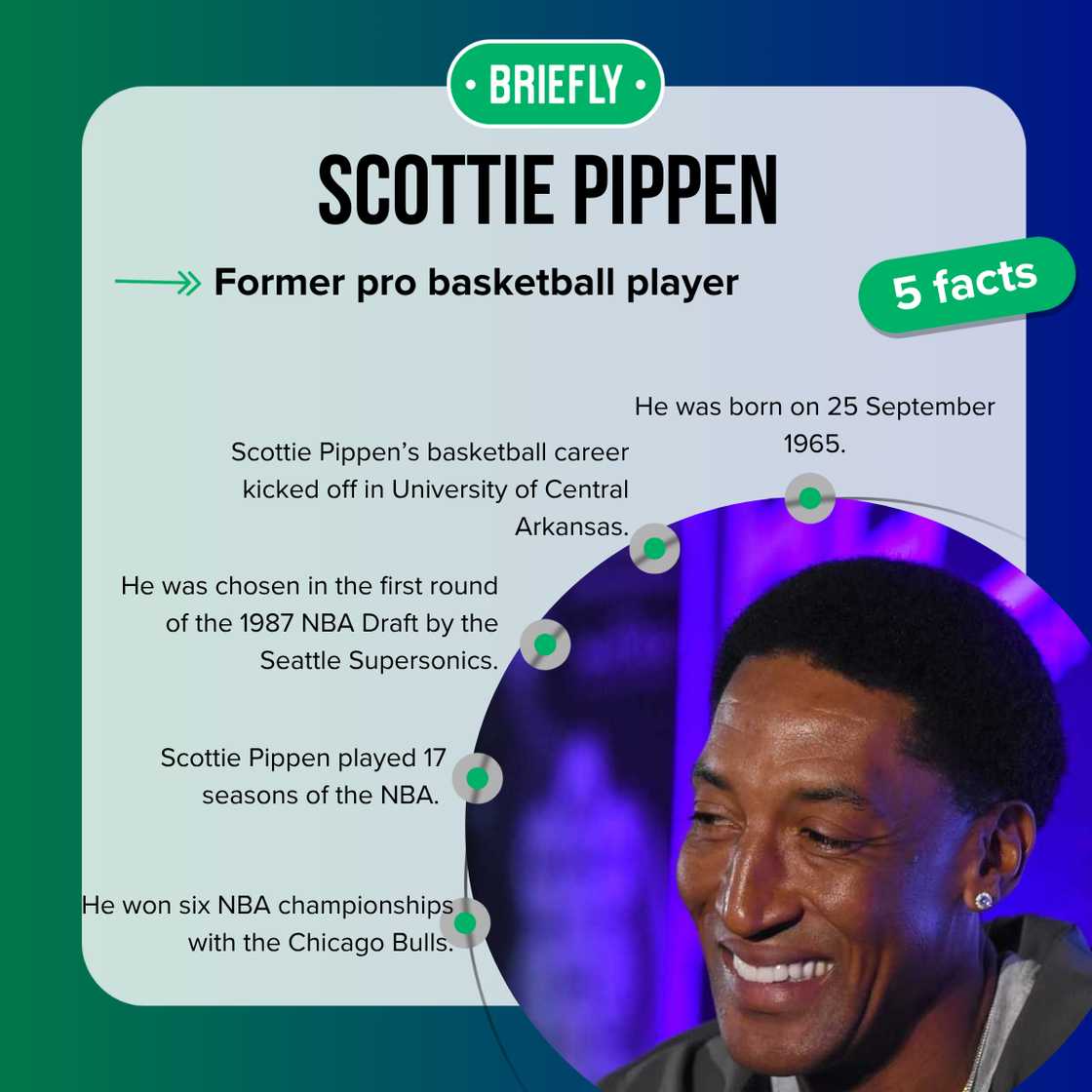 Facts about Scottie Pippen Facts about Scottie Pippen