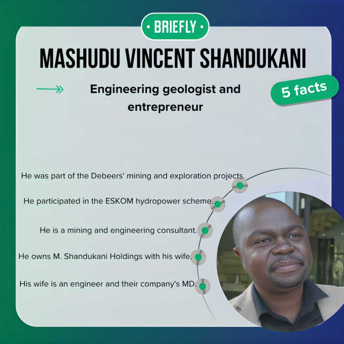 Mashudu Shandukani Mashudu Shandukani
