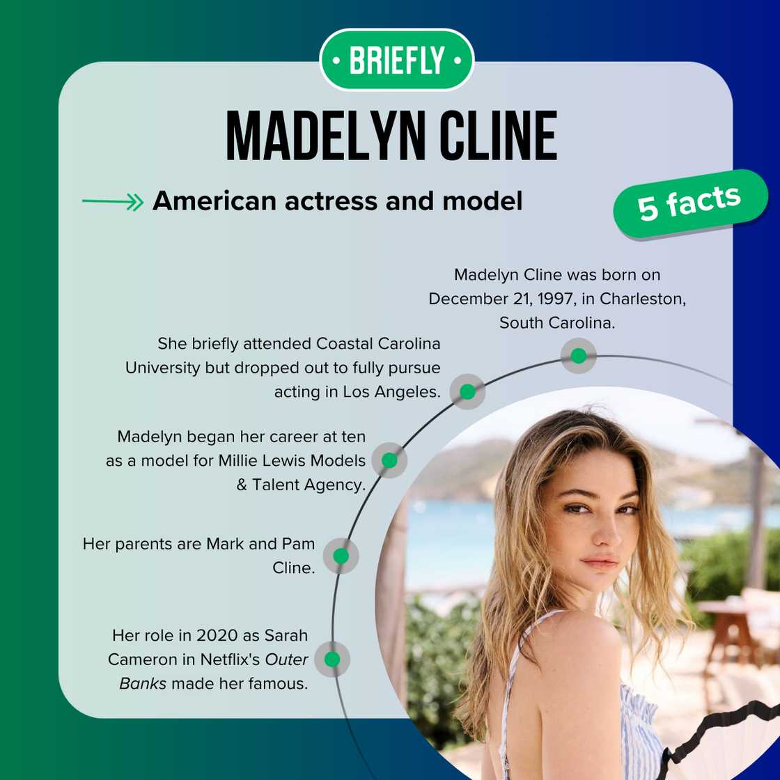 Facts about Madelyn Cline