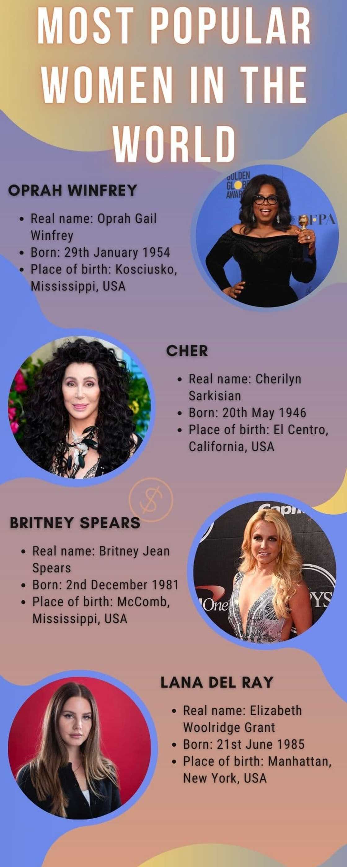 Most popular women in the world Most popular women in the world