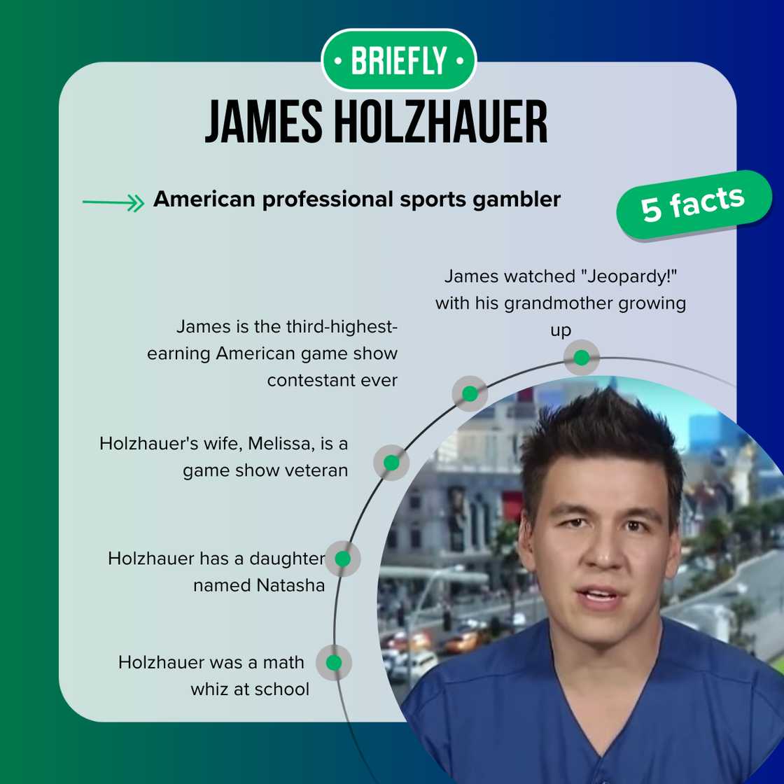 James Holzhauer's wife is called Melissa Holzhauer