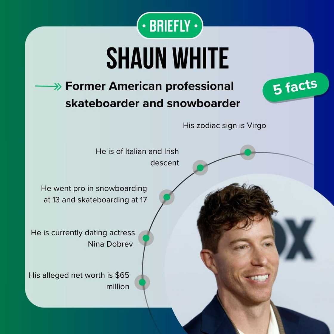 Shaun White's facts