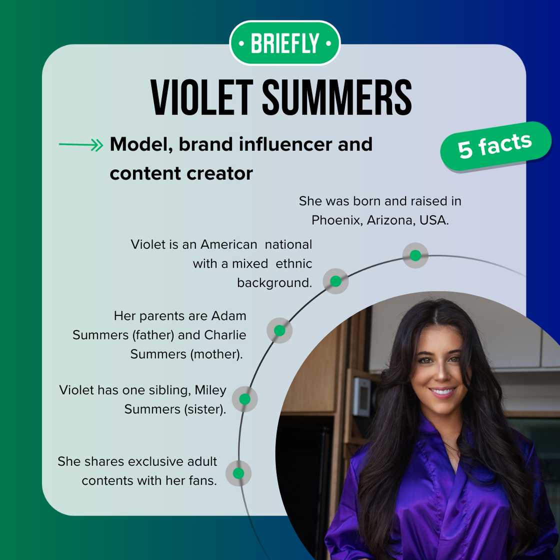 Top 5 facts about Violet Summers Top 5 facts about Violet Summers