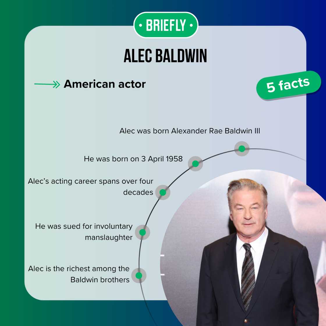 Facts about Alec Baldwin