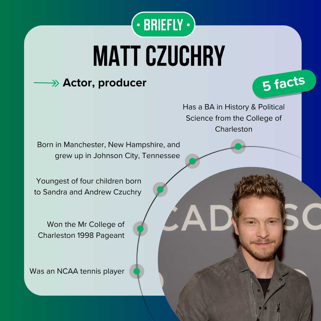 Matt Czuchry's facts Matt Czuchry's facts