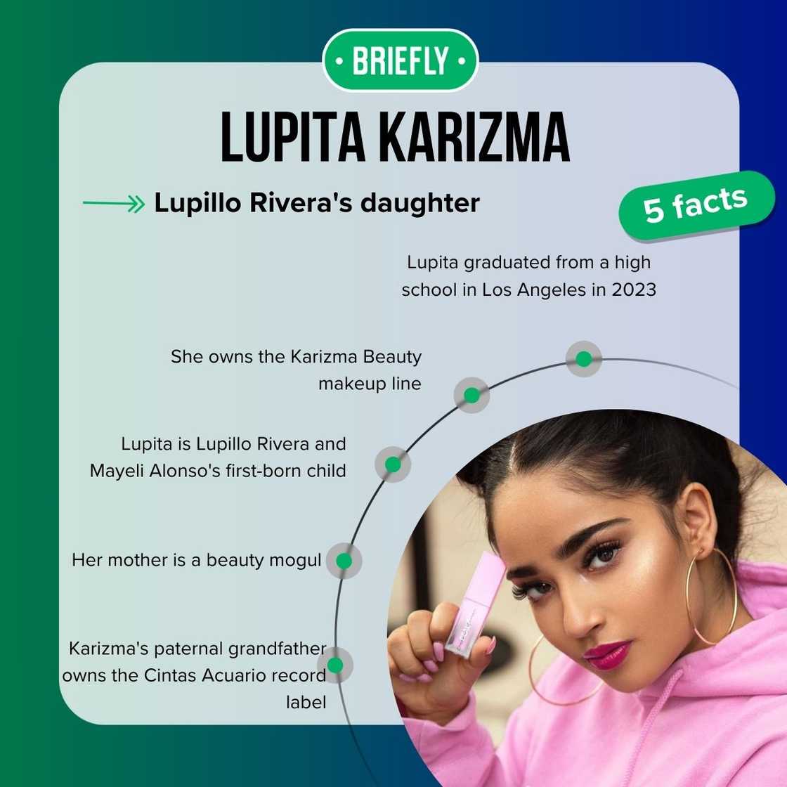 Lupita Karizma's facts Lupita Karizma's facts
