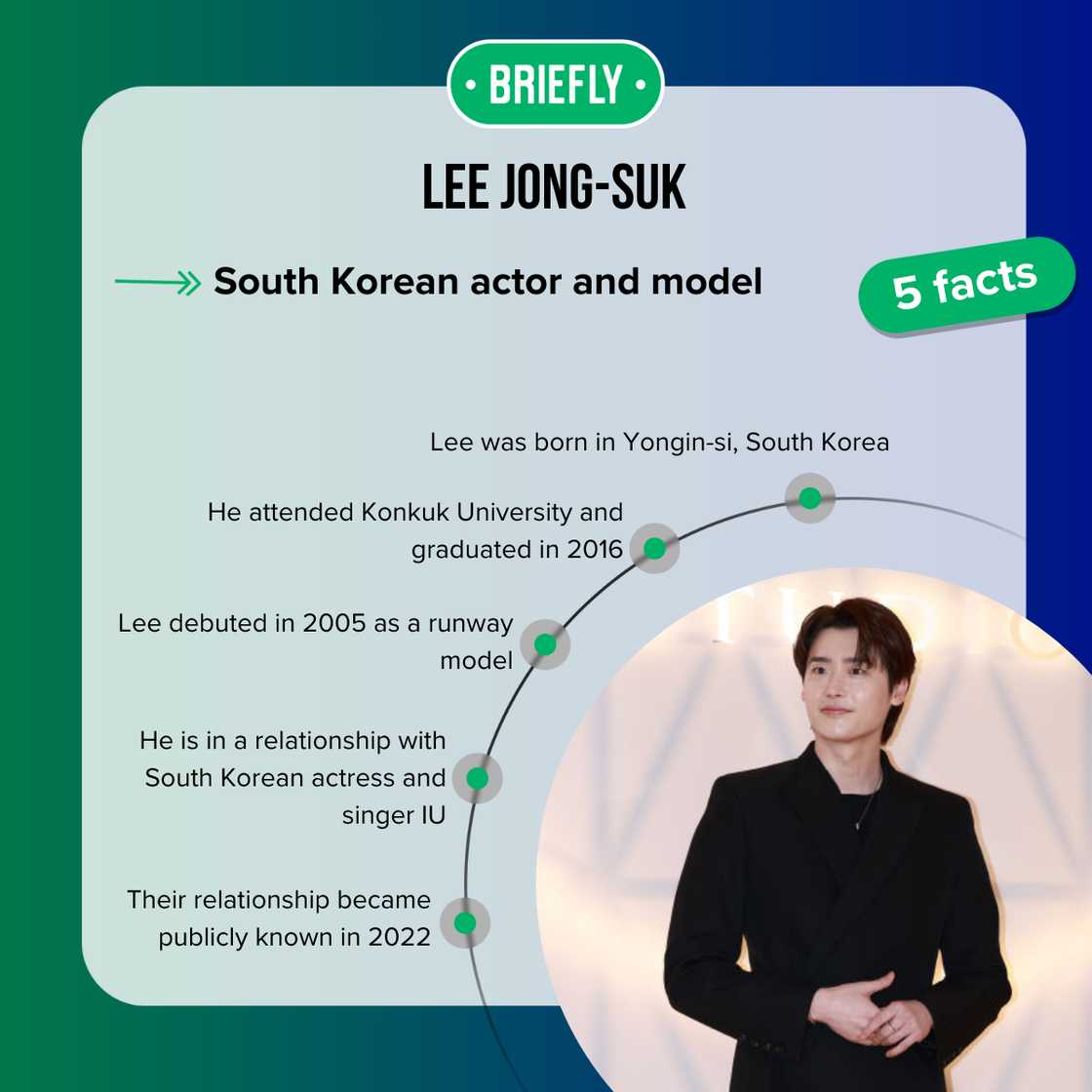 Facts about Lee Jong-suk Facts about Lee Jong-suk