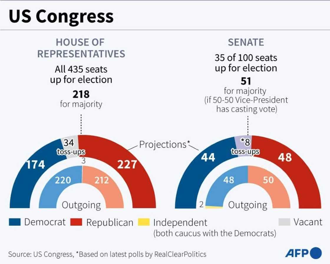 US Congress