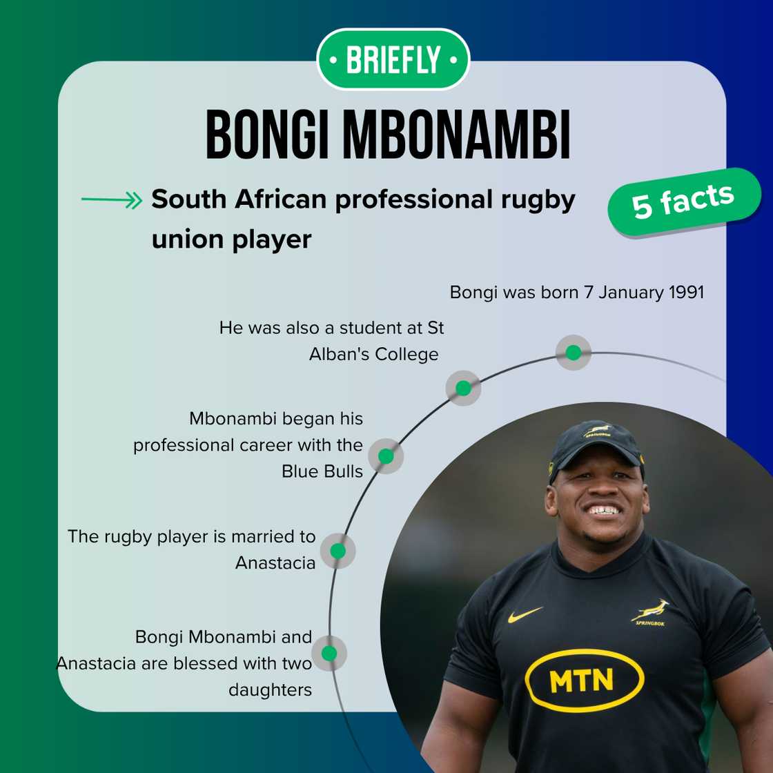 Top 5 facts about Bongi Mbonambi.
