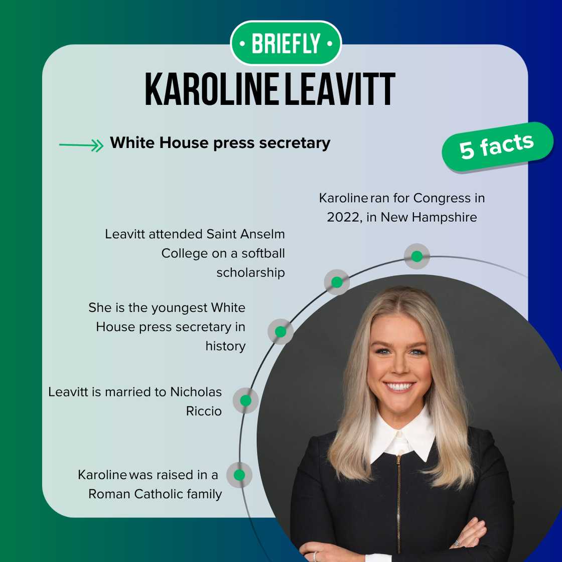 Karoline Leavitt’s age is 28 years