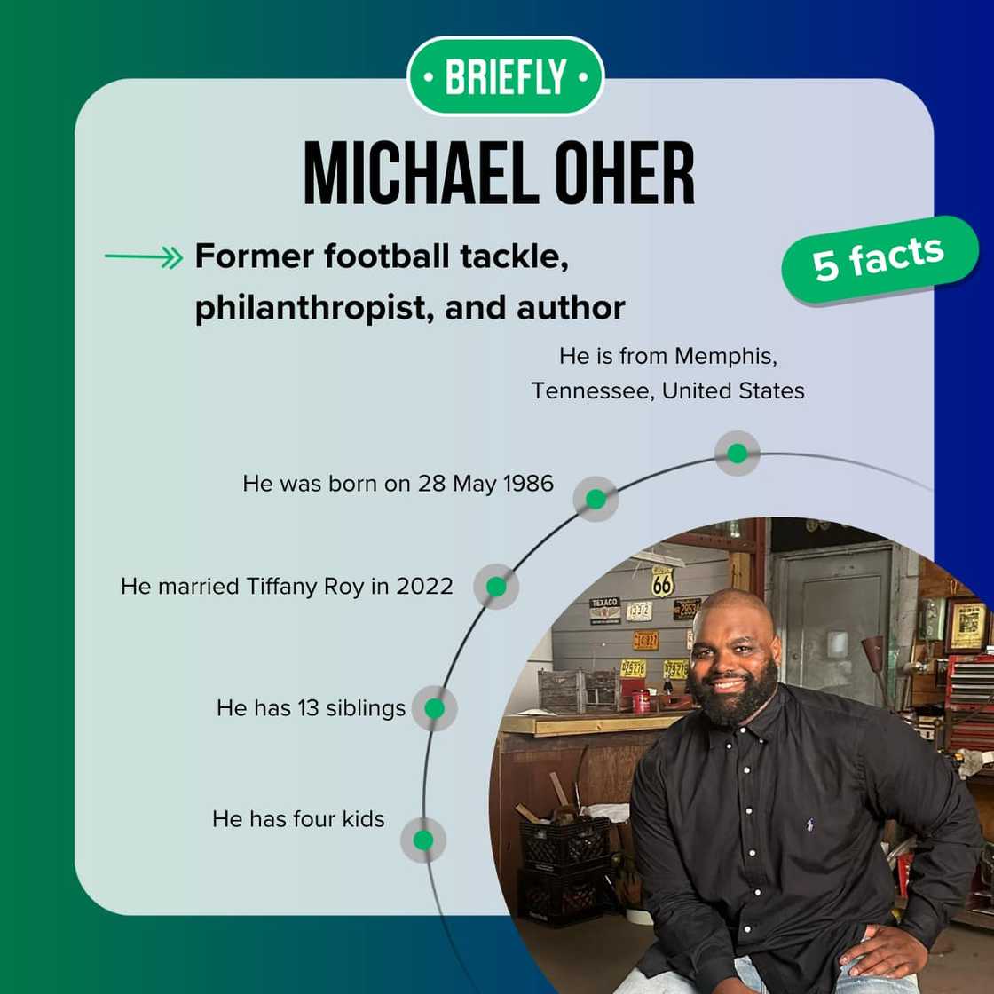Fast five facts about Michael Oher. Fast five facts about Michael Oher.