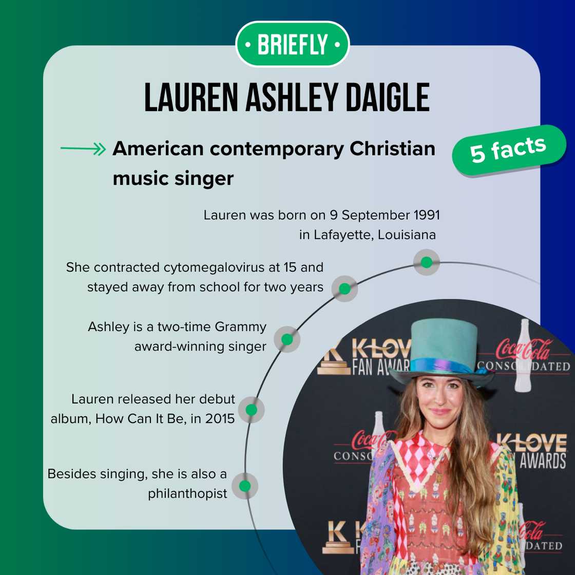 Lauren Daigle's facts Lauren Daigle's facts
