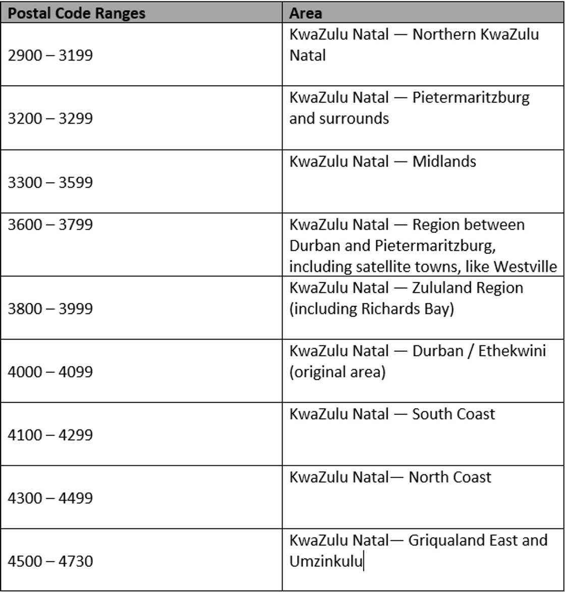 list of postal code in South Africa